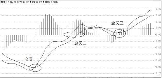 股票60m是什么意思