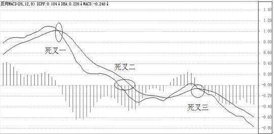 股票60m是什么意思