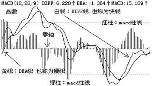 股票60m是什么意思