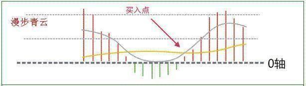 股票60m是什么意思