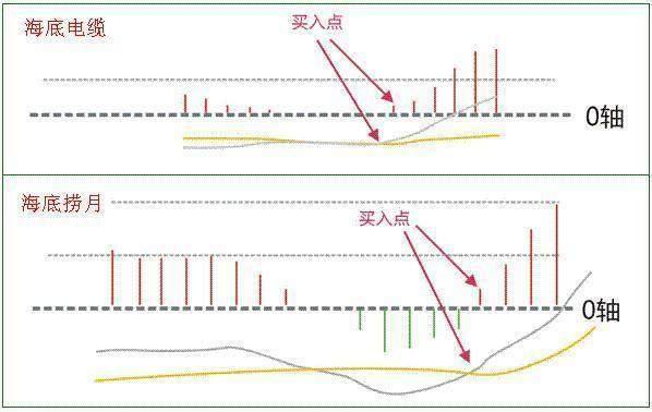 股票60m是什么意思