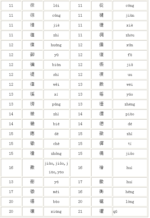 雙人旁部首表示的意思