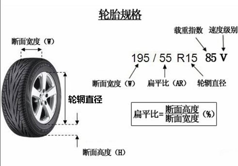 輪胎上c什麼意思