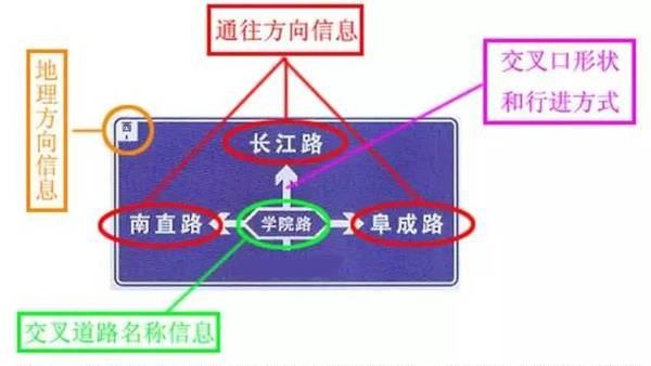 stop路牌是什么意思