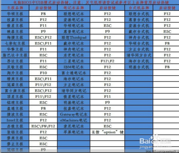 裝係統檢測無效的簽名