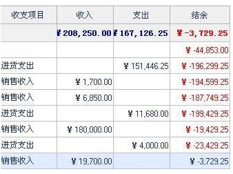 經營結餘是什麼意思