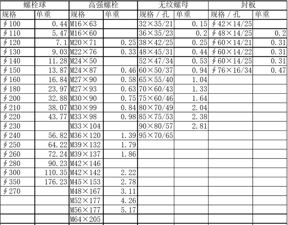 螺栓球bs什麼意思