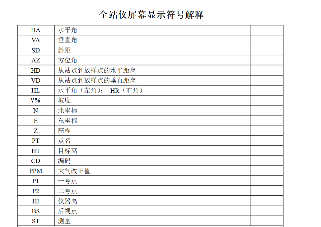 全站仪sd是什么意思