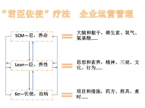 宭的意思