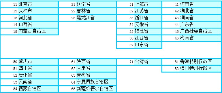 各地身份證開頭號碼