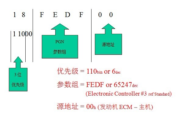 总线spn什么意思