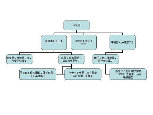 和爱我所爱相类似的词