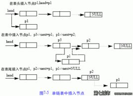 取list最后一个