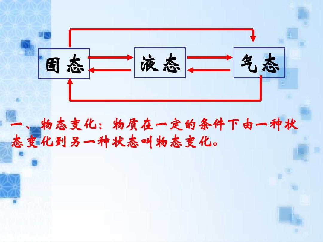 液態到氣態是什麼意思