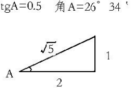 坡比1比2的意思