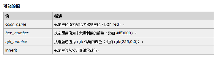 dw段落改字體