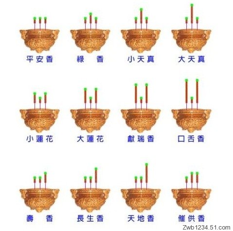 壽香的具體意思是什麼