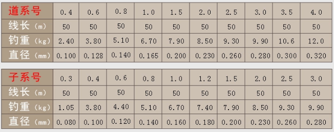 道係是什麼意思