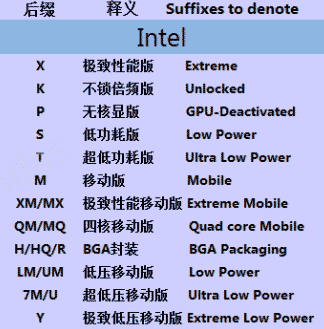 筆記本cpu什麼意思