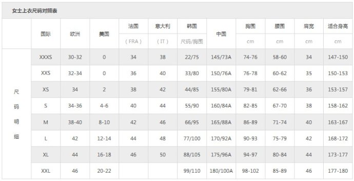 所以换算成自己的胸围应该乘以2,也就是说44cm=普通胸围44*2=88cm,45c