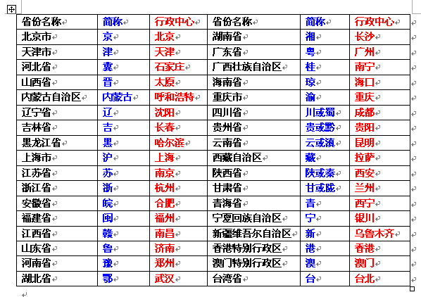 豫鄂湘贛什麼意思