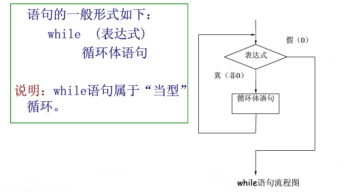 条件语句和循环语句