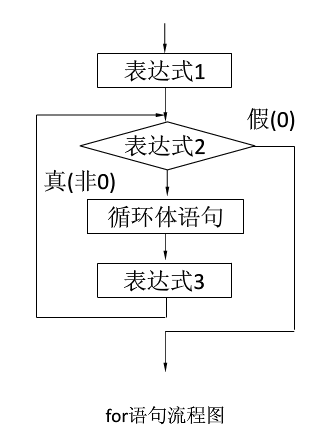 条件语句和循环语句