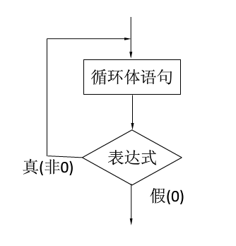 条件语句和循环语句