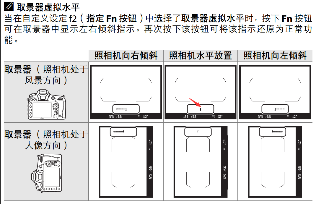 電子稱menu是什麼意思