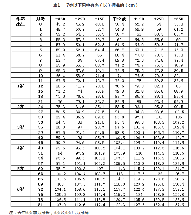 25th-50th什麼意思