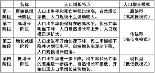 口語表達結尾階段表述