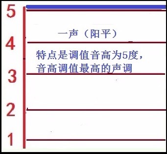 帶有甕字的四字詞語