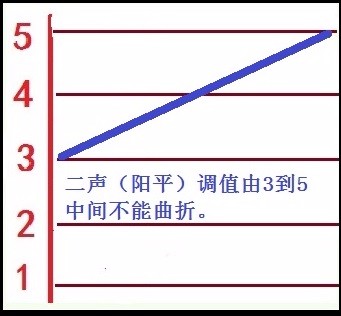 帶有甕字的四字詞語