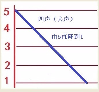 帶有甕字的四字詞語