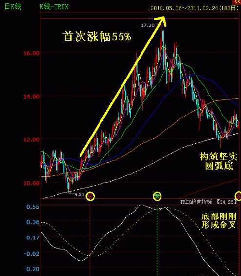 股票十手代表什麼意思