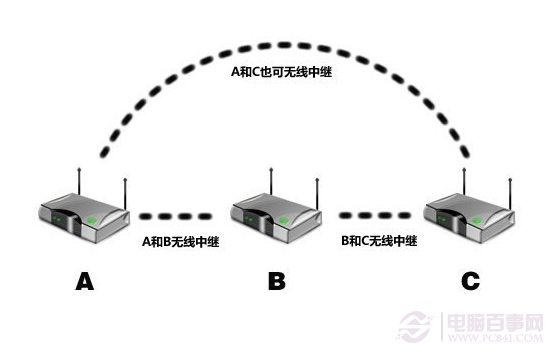 中繼模式英文什麼意思