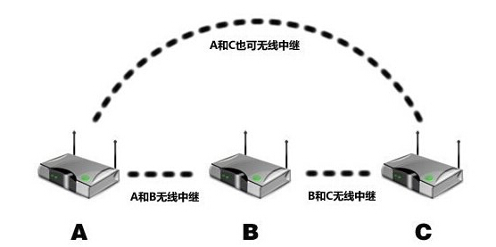 中繼模式英文什麼意思