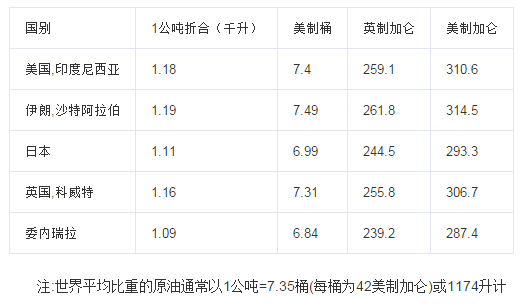 汽車儀表板mpg什麼意思