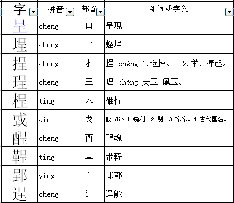 嬈的組詞是什麼