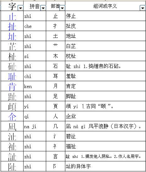 娆的组词是什么