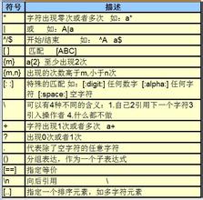 數學上正則是什麼意思