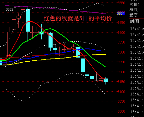 五日线什么意思