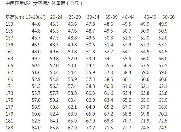 身高体重与腰围对照 范文大全网