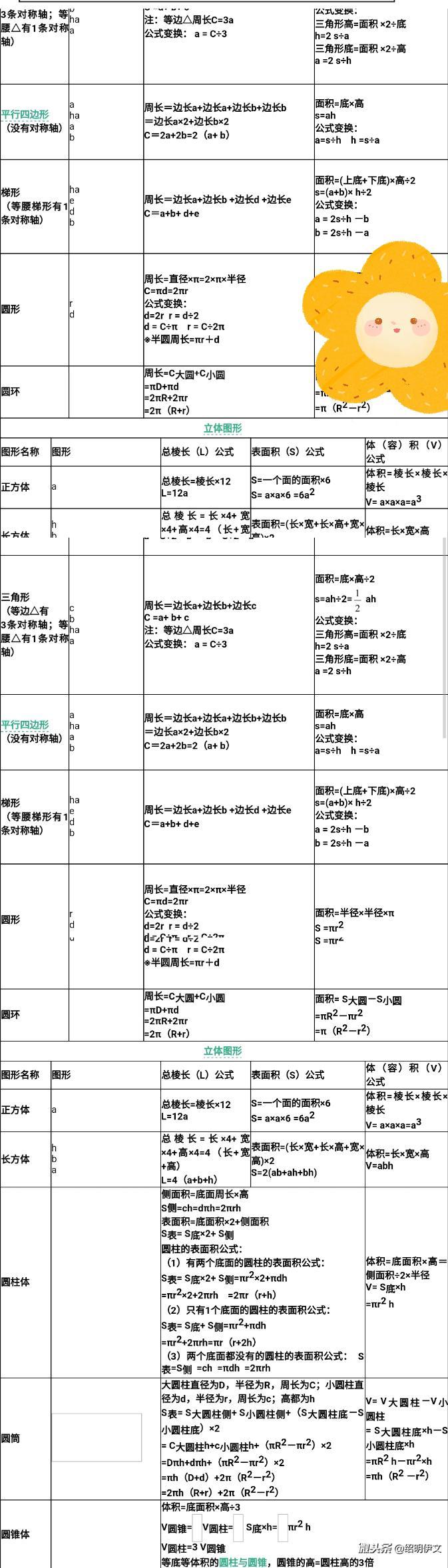 图形体积公式 范文大全网