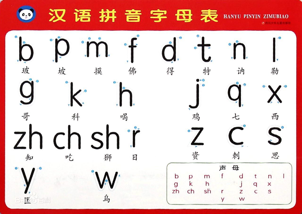 小学生汉字拼音字母表