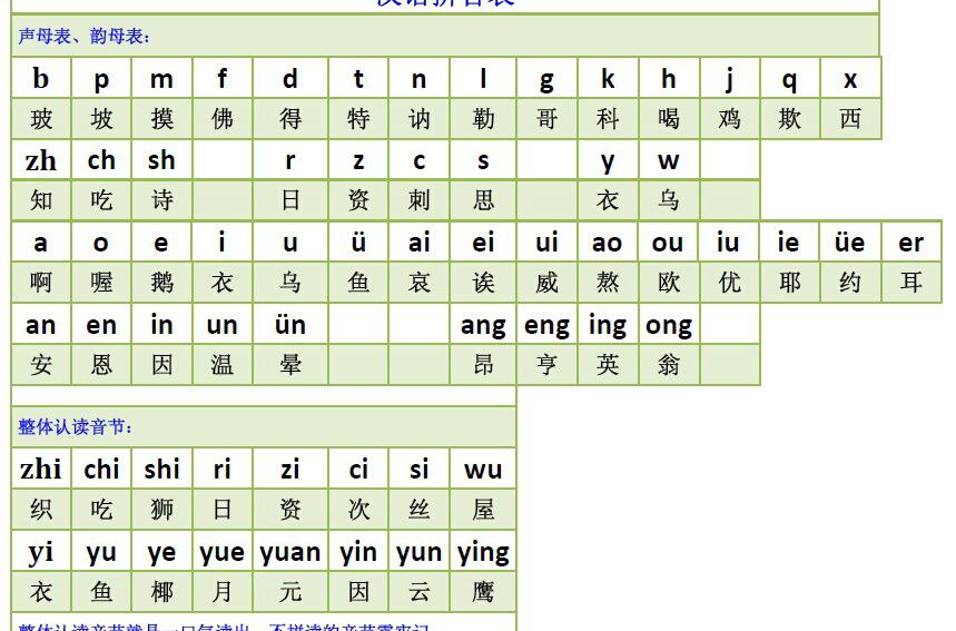 小学生汉字拼音字母表