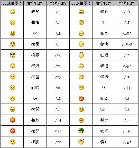 2017qq表情意思全解