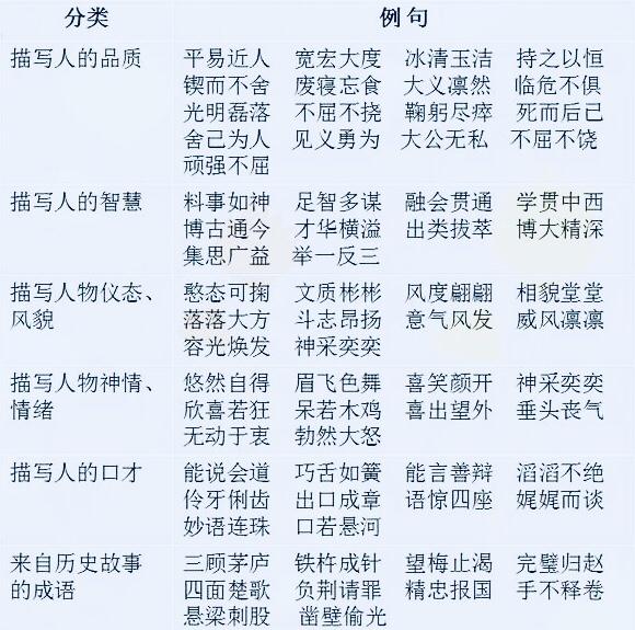 类似抓耳挠腮,伸头缩颈的词语有那些