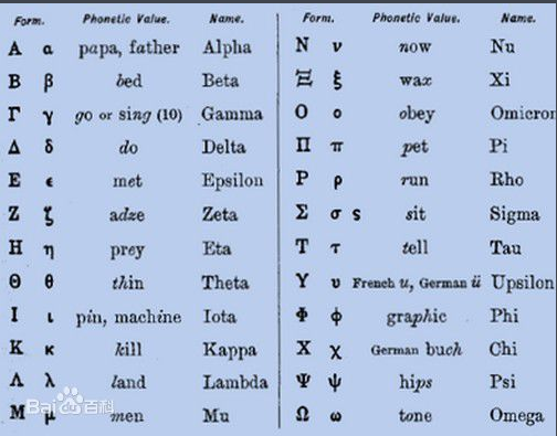 数学符号大全希腊字母图片