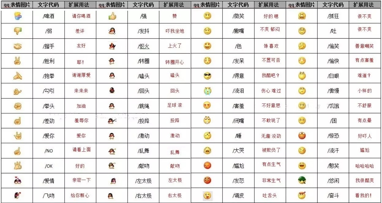 emoji表情中文含义图片